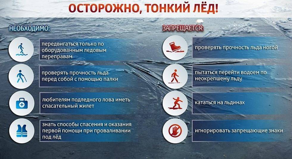 Памятки о безопасности на воде.